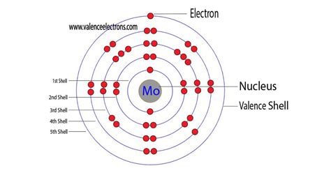 valence electron of molybdenum|Molybdenum Valence Electrons .